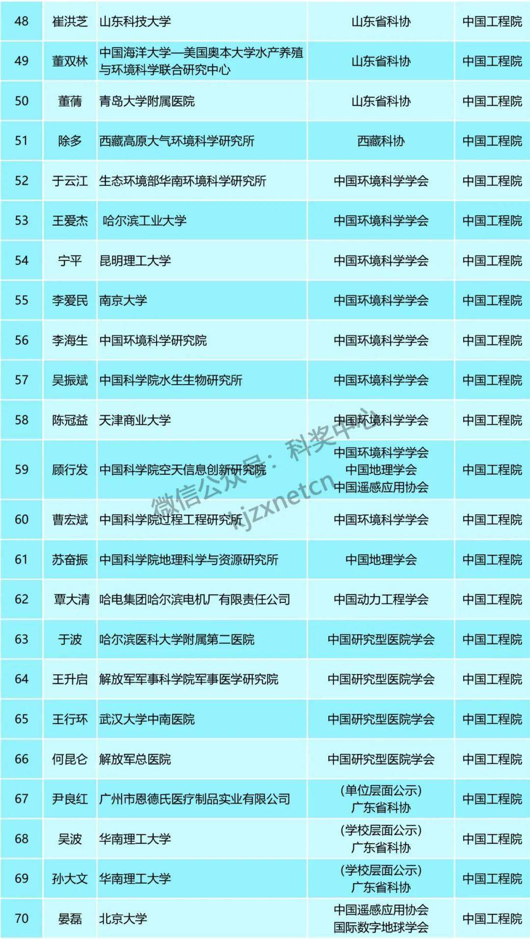 新澳六叔精准资料大全,广泛的关注解释落实热议_轻量版45.410