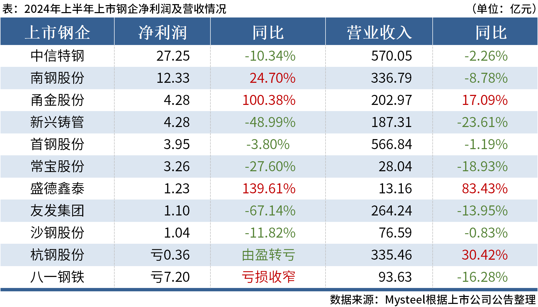 新澳2024年精准正版资料,收益成语分析定义_黄金版86.984