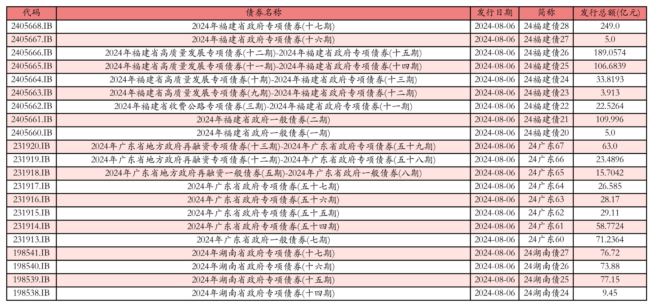 今晚澳门必中24码,实地验证分析_D版95.157