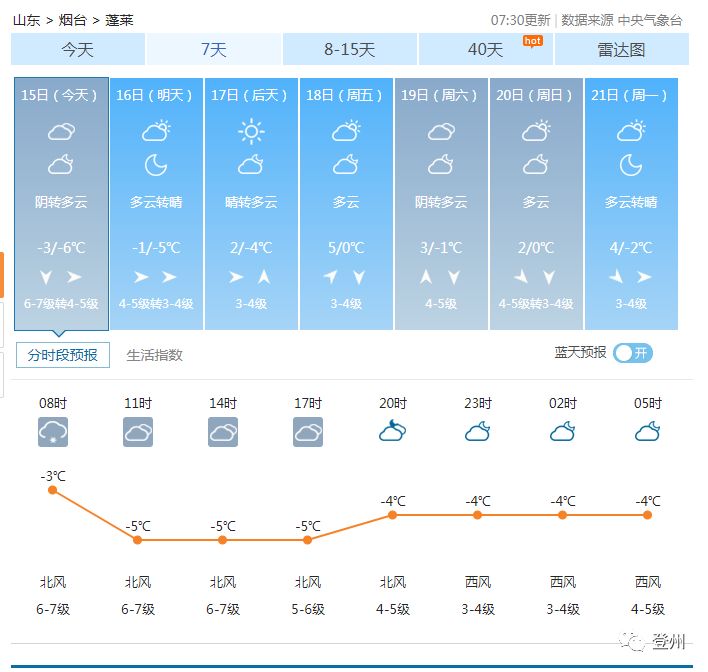 蓬莱天气预报及气象分析最新报告