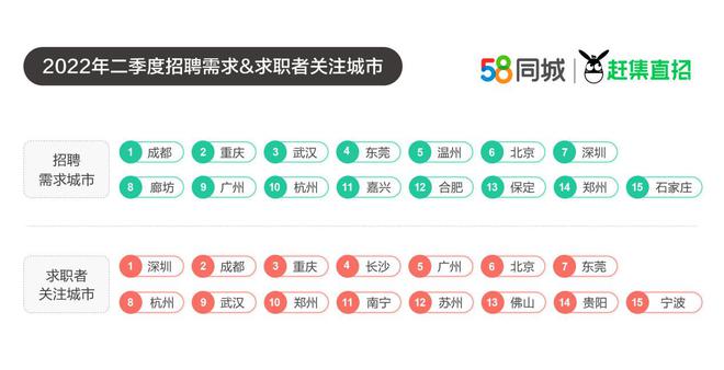 温州赶集网最新招聘信息汇总