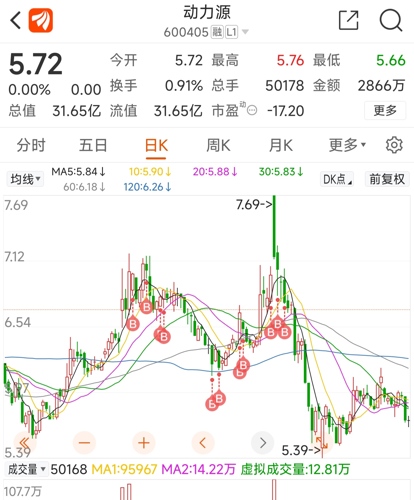 动力源股票最新消息深度解读与分析