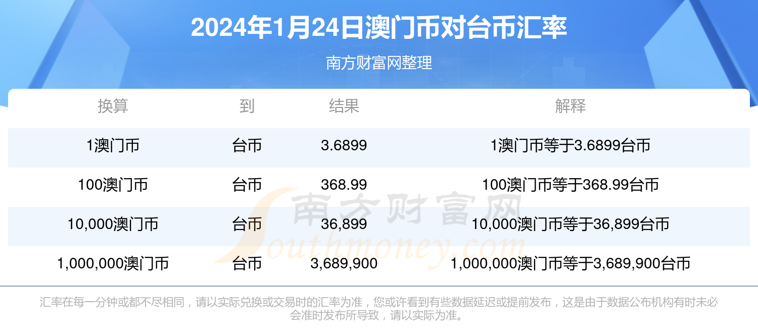 新澳门今天最新免费资料,全面数据分析实施_体验版78.410