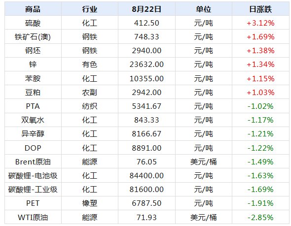 2024年新澳天天开奖资料大全正版安全吗,全面实施数据分析_watchOS41.190