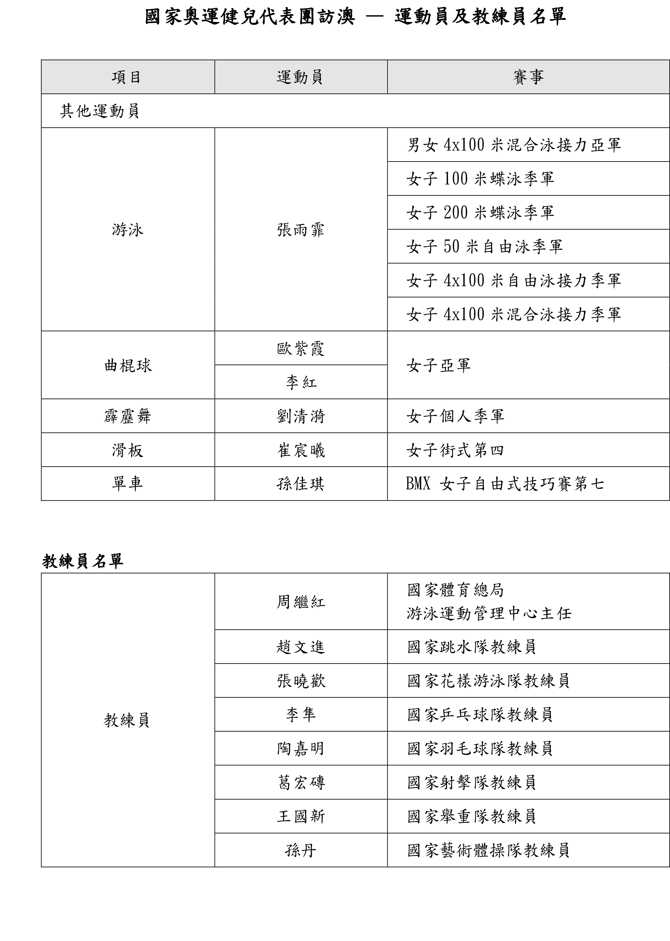 奥门天天开奖码结果2024澳门开奖记录4月9日,深入数据设计策略_粉丝款42.848