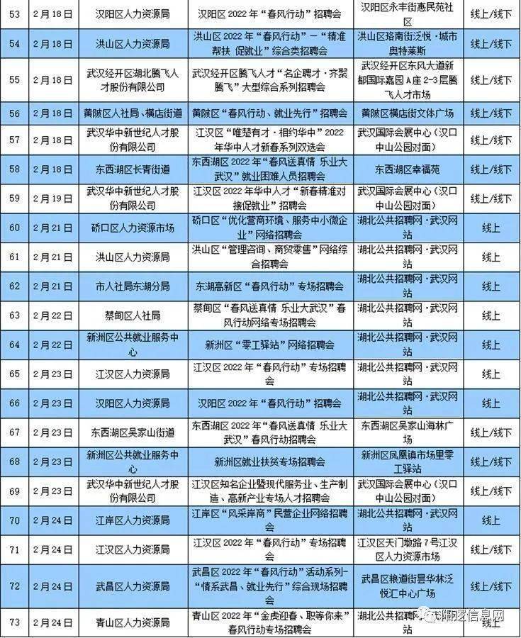 阳逻最新招聘信息全面解析