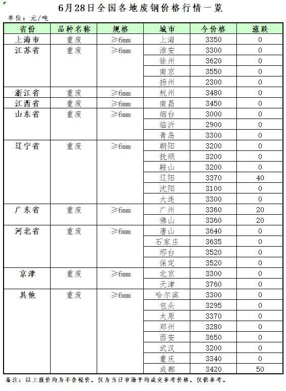 废铁价格最新动态，市场走势及影响因素深度解析