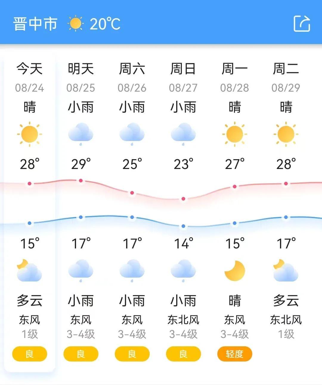 太原最新天气预报通知