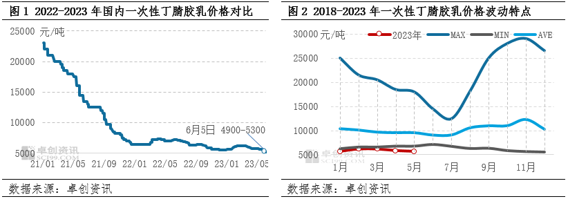 丁腈橡胶价格动态及市场趋势深度解析