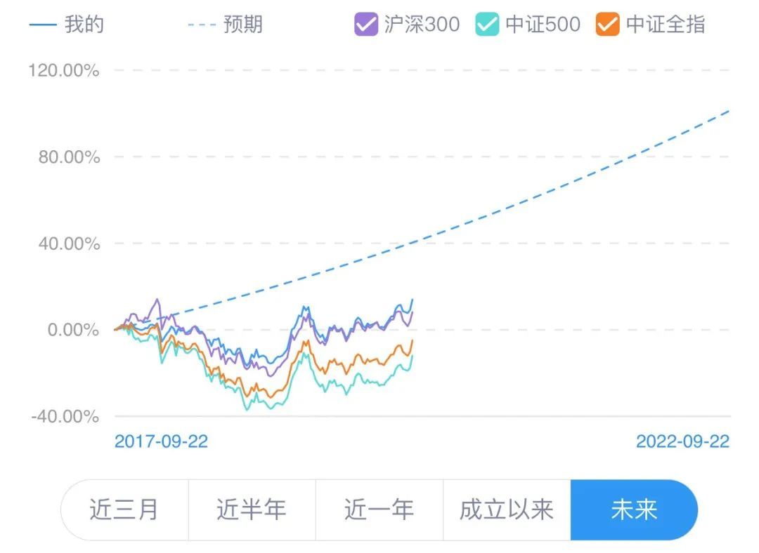 最新净值动态，投资领域新动态解析