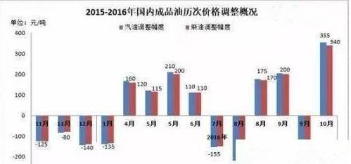 昆明油价动态解析，最新趋势及影响因素分析