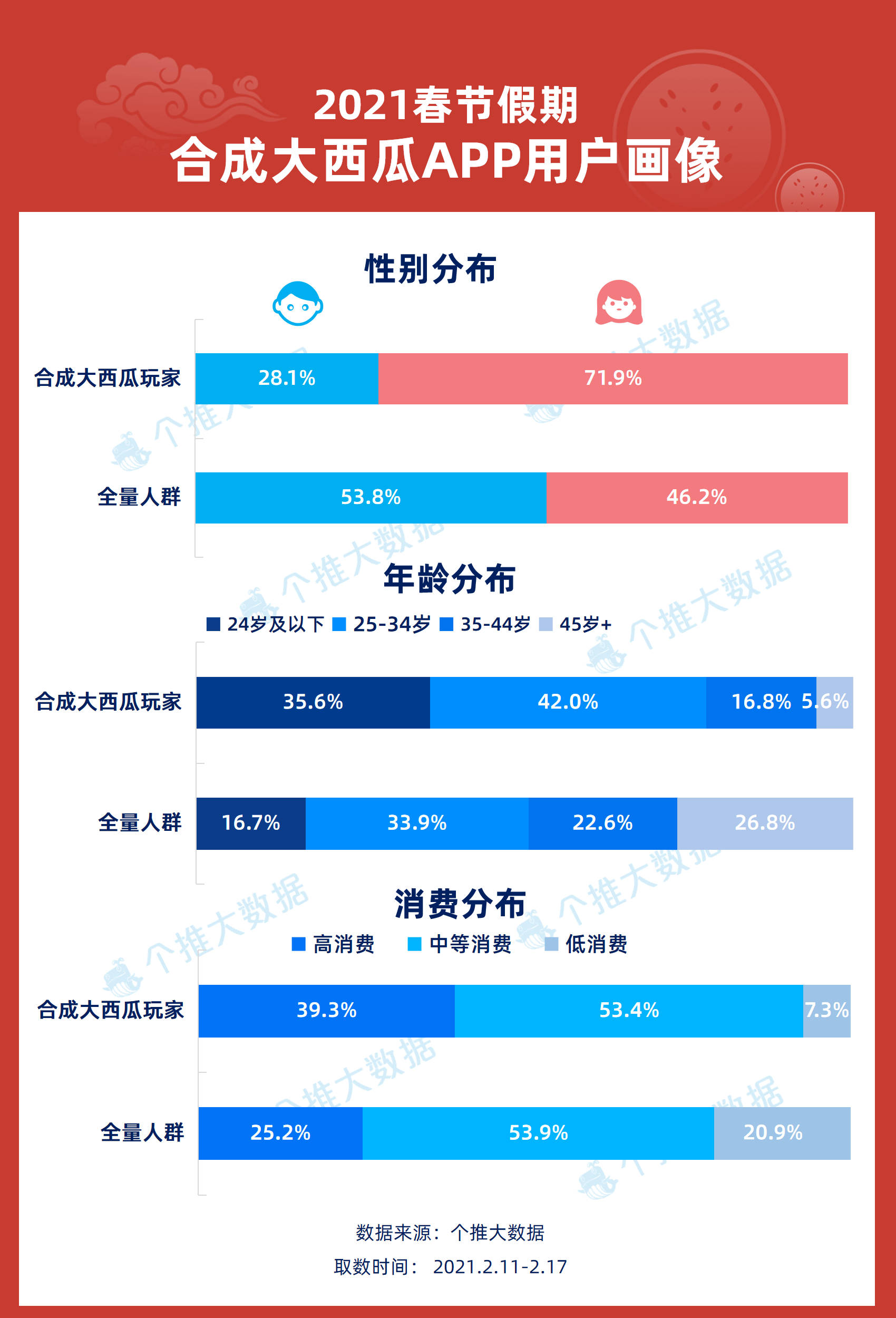 新澳天天开奖资料大全1052期,数据整合策略分析_V版62.843