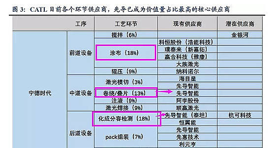 妖娆旳ヽ荣姐 第3页