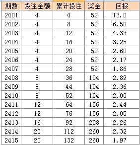 新澳门天天彩2024年全年资料,决策资料解释落实_KP61.856