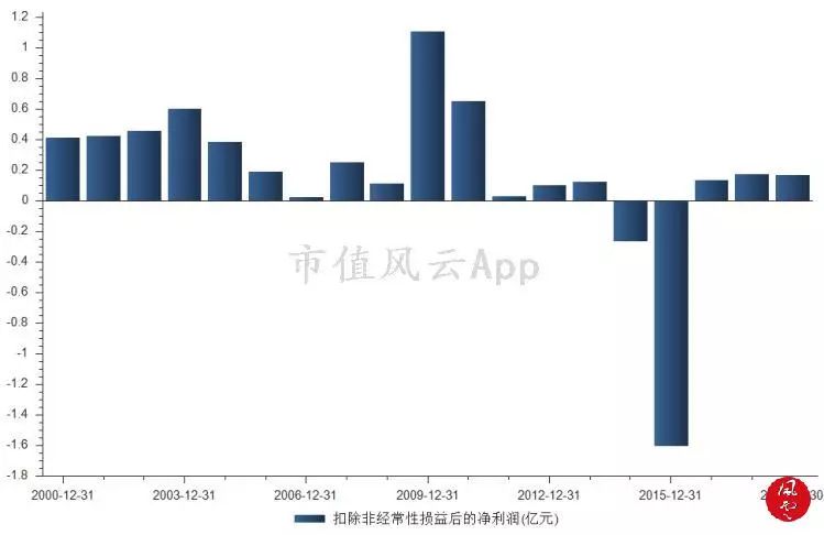 优殇绕指揉 第2页