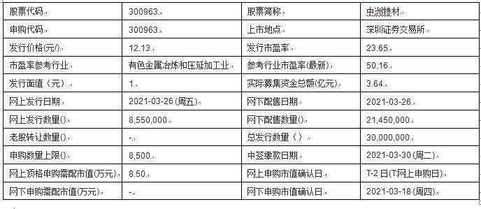 新澳历史开奖最新结果查询今天,创新落实方案剖析_精简版105.220