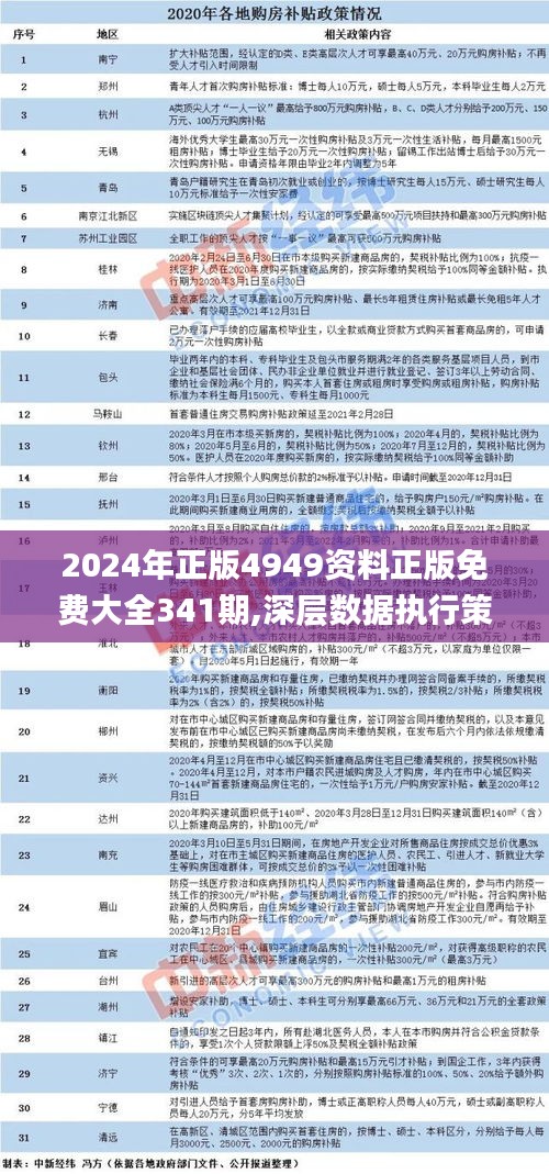 2024年正版4949资料正版免费大全,数据导向实施_SE版32.255