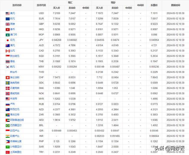 今日外汇最新牌价及市场走势分析与预测