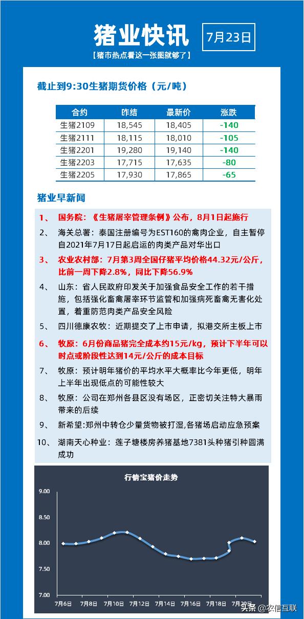 全国最新猪价走势分析