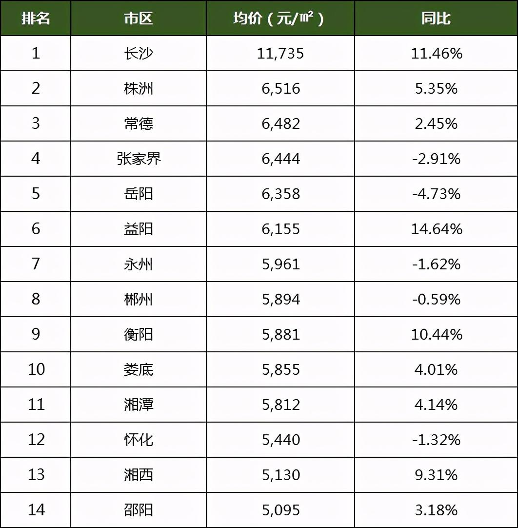 湖南益阳房价走势揭秘，最新消息、市场分析与预测