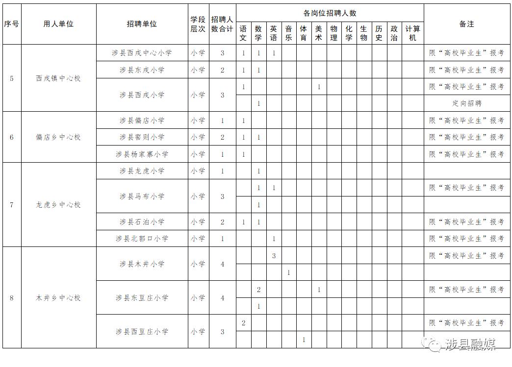 涉县最新招聘信息汇总，走进人才世界——涉县招聘信息一网打尽