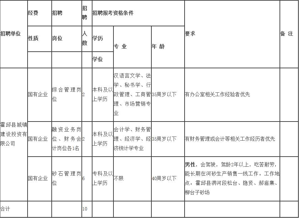 霍邱招聘网最新招聘动态全面解析