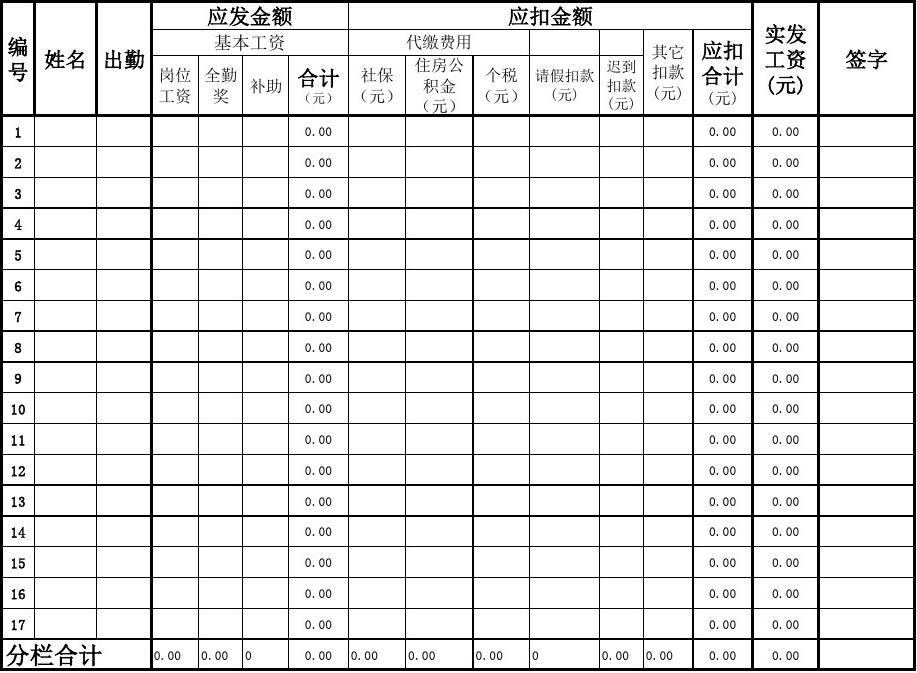 最新工资表发布及其影响分析