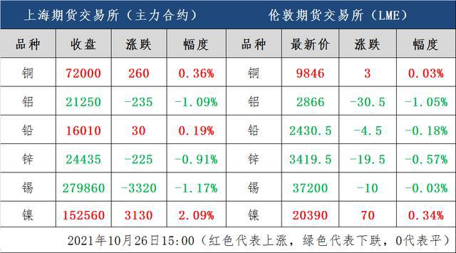 铜价最新动态与全球经济影响分析