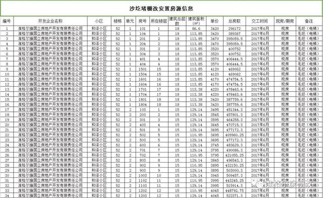 准格尔旗最新干部公示，引领地区发展新篇章