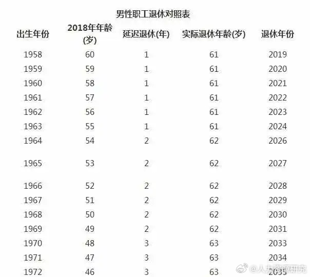 国家最新退休年龄表，改革与调整策略详解