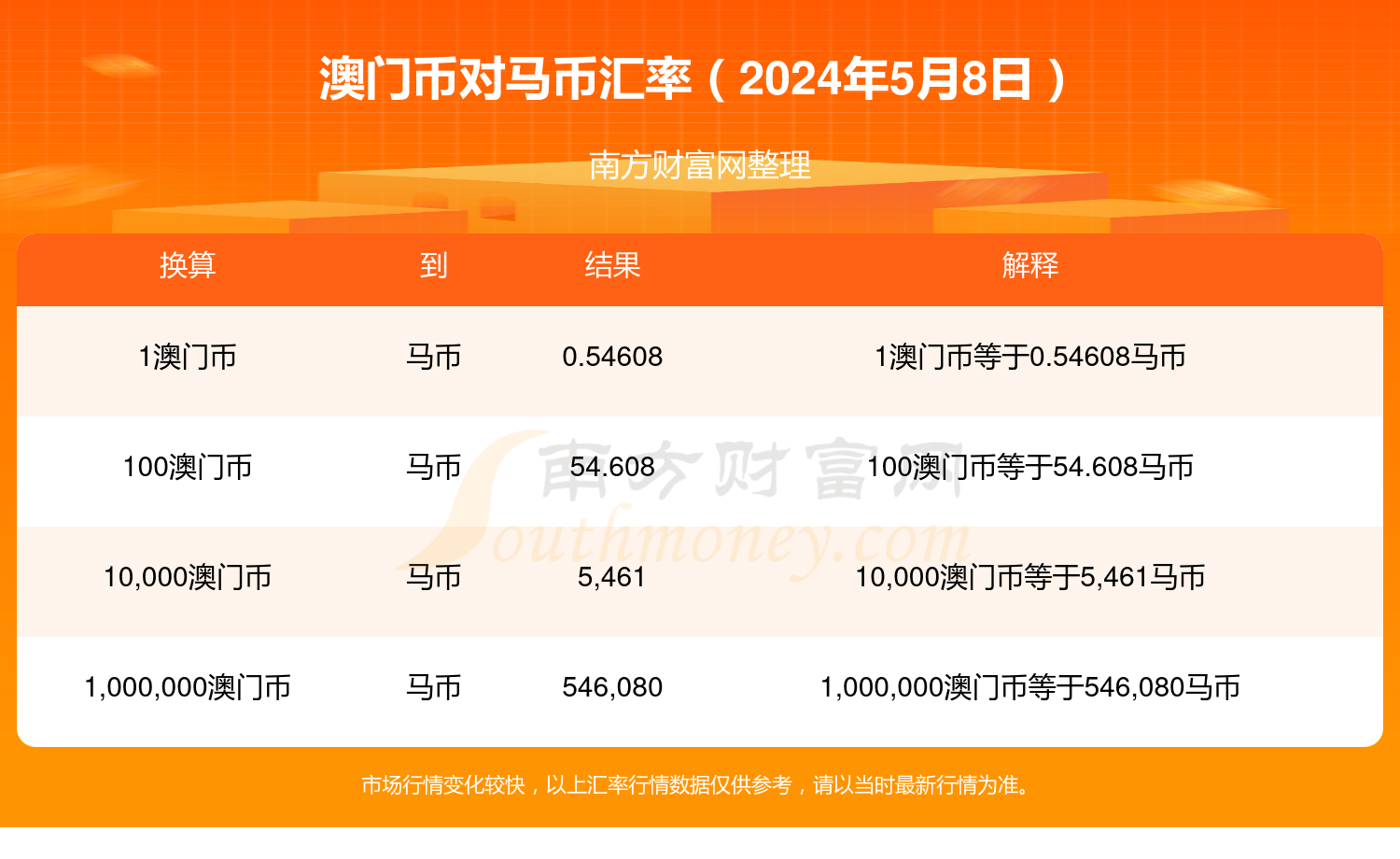 2024年澳门特马今晚号码,经典说明解析_界面版76.319