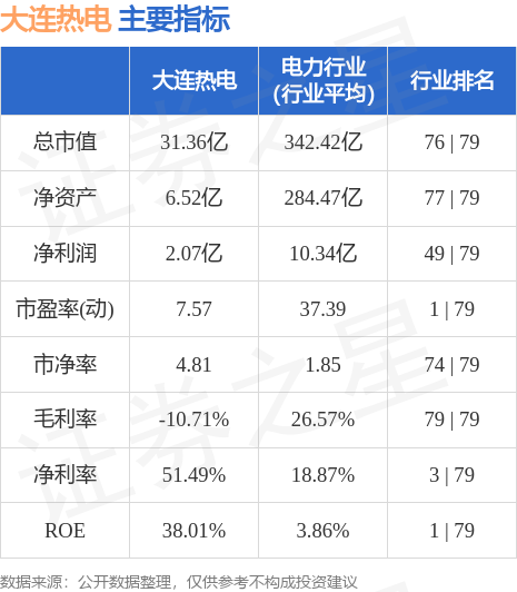 大连热电重组最新消息,科技成语分析定义_Harmony款91.536