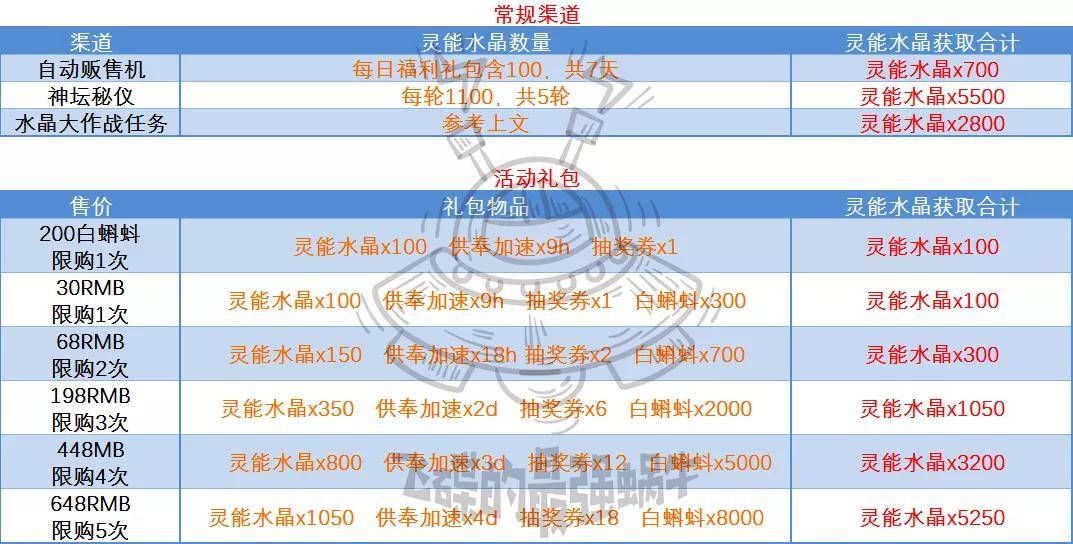 新奥精准资料免费提供,创新策略解析_战斗版20.162