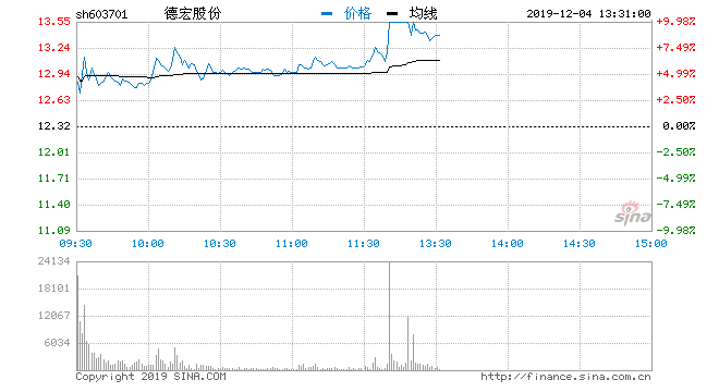 德宏股份最新消息全面解读