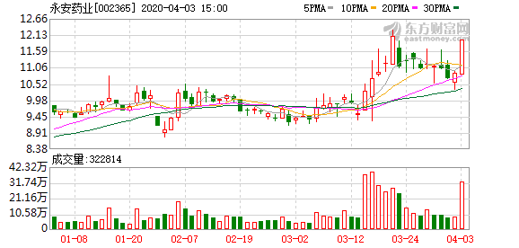 永安药业最新动态全面解读