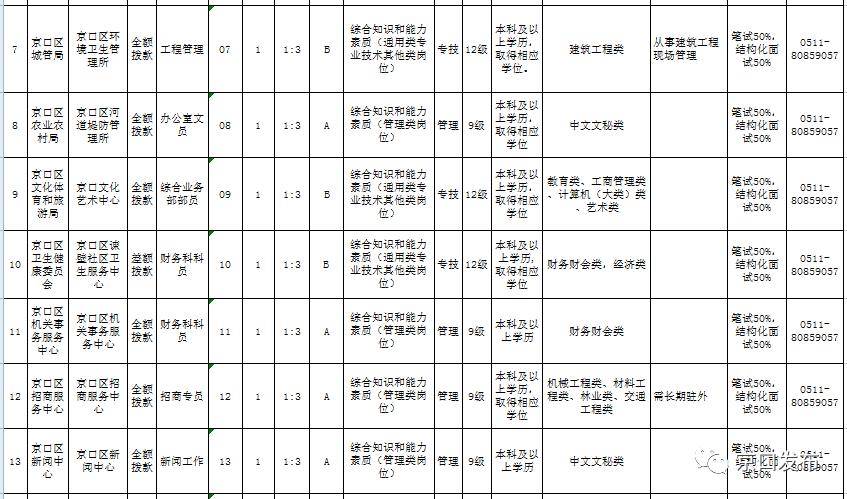 京口区康复事业单位最新招聘启事概览