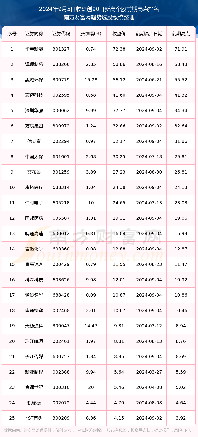 2024年港彩开奖结果,预测解读说明_基础版65.801