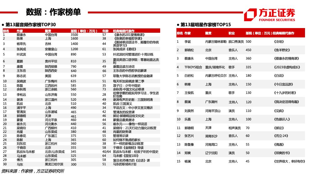 2024年12月12日 第65页