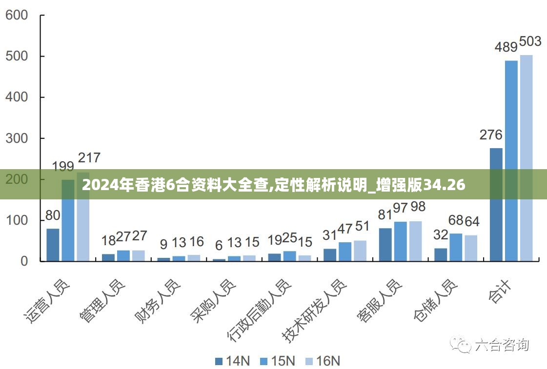 三期必出一期三期必开一期香港,高效分析说明_Gold20.424