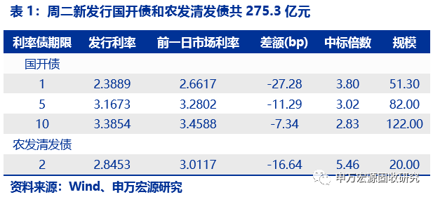 新澳门49码每天开奖吗,稳定评估计划_试用版19.807