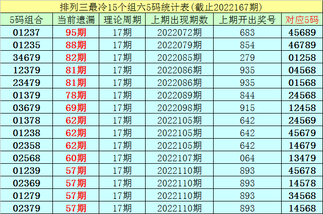 香港二四六开奖结果+开奖记录4,全面实施数据分析_C版48.605