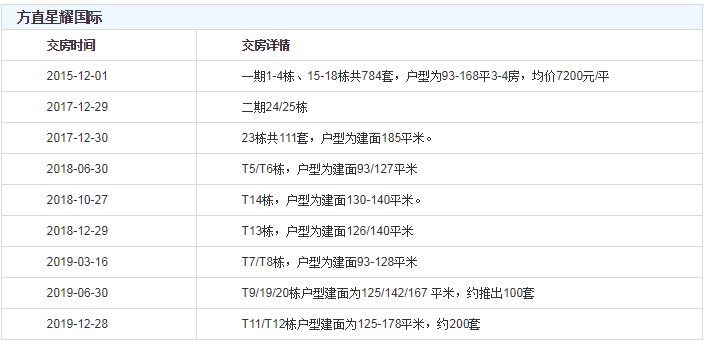 2024新奥历史开奖记录19期,状况评估解析说明_试用版12.278