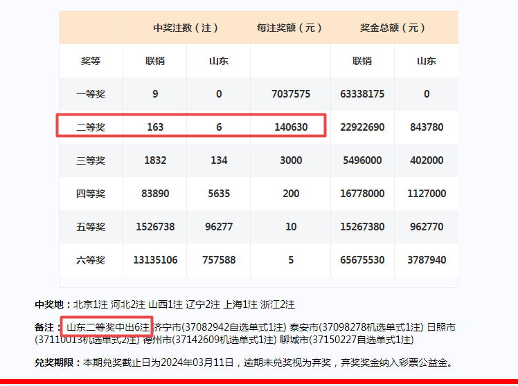 2024年一肖一码一中一特,可靠计划策略执行_苹果款48.984