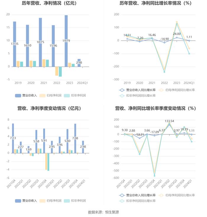 2024年香港开奖结果,现状解答解释定义_尊贵版29.486