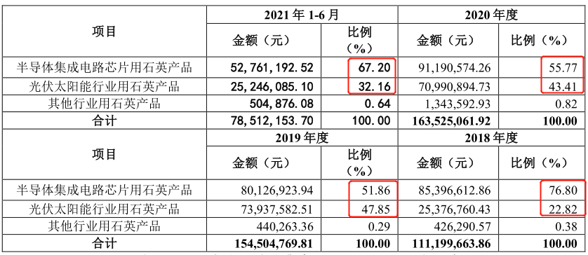 新澳门2024历史开奖记录查询表,实地验证分析策略_W13.153