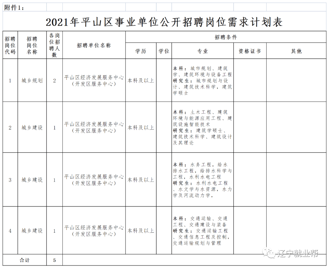 平山区成人教育事业单位最新项目研究报告发布