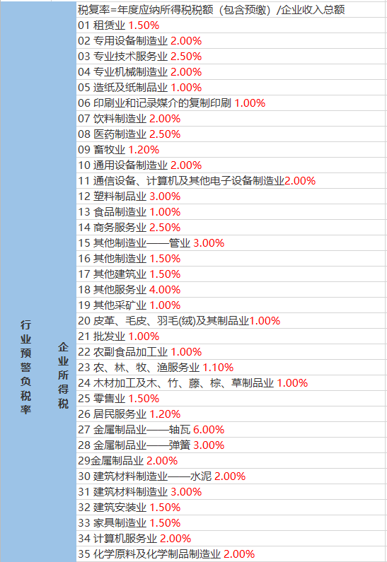 渠马镇天气预报更新通知