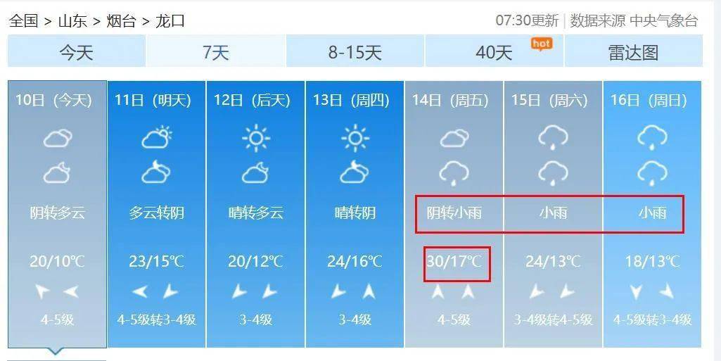 花双村民委员会天气预报更新通知