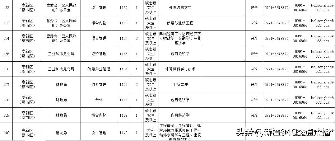 乌鲁木齐县小学最新招聘启事全览