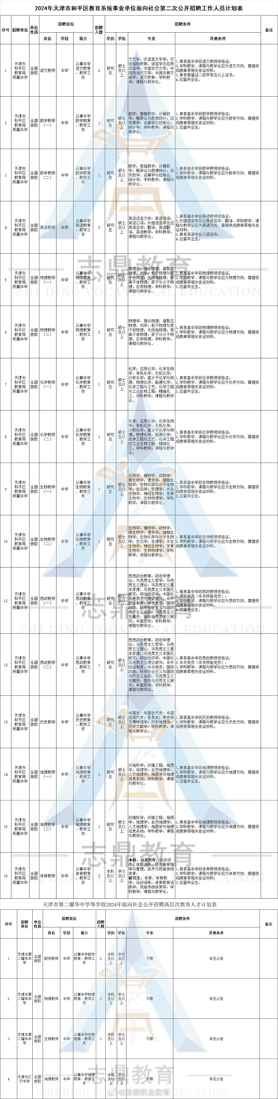 沅江市特殊教育事业单位招聘公告及解读